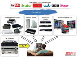 OTT的兴起与互联网数据服务的变革