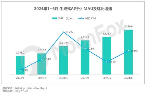 2024年第二季度移动互联网行业数据研究报告