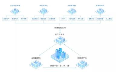 互联网企业不做中台会死吗？数据服务的视角