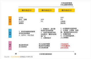 从泛社交到深度服务 移动网民习惯变迁背后的机遇与挑战
