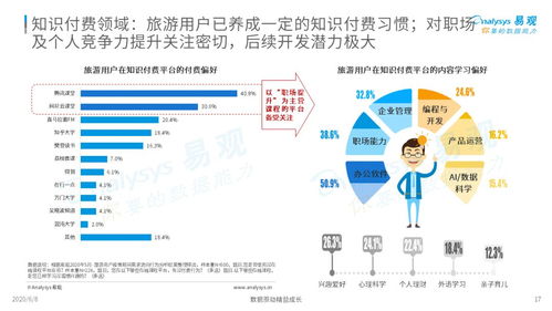 疫情宅家，如何与躁动的步伐和解？——旅游用户疫情期间数字行为分析