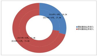 199it互联网数据资讯中心 数据驱动决策的专业服务平台